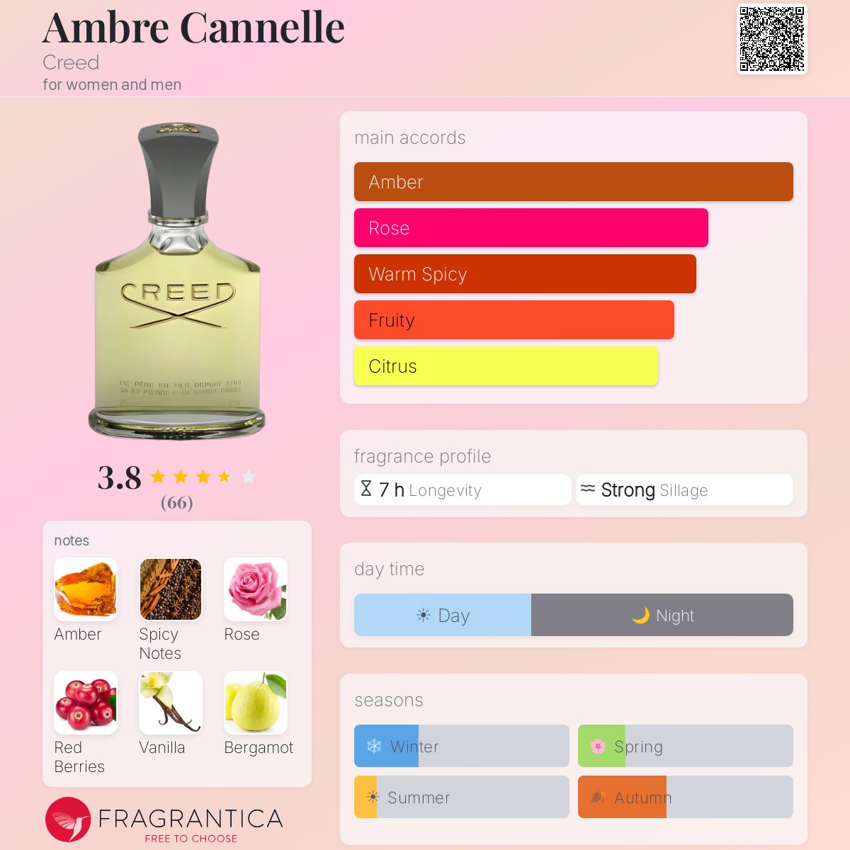 Profile card