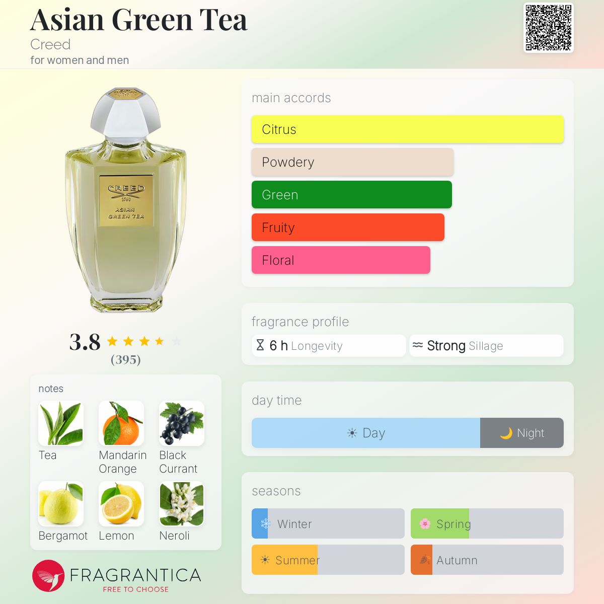 Profile card