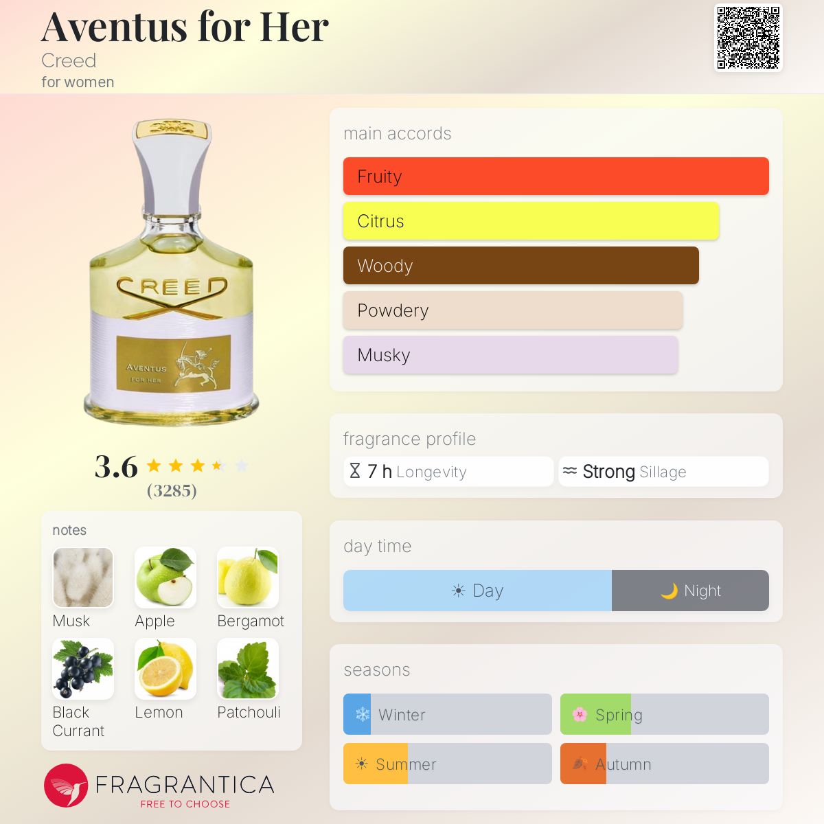 Profile card