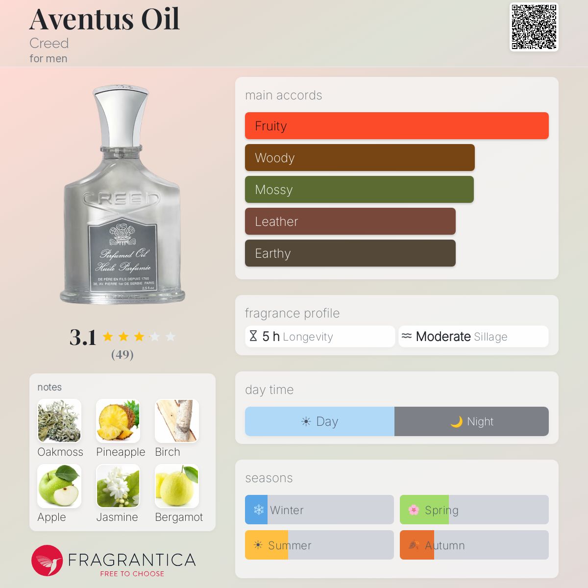 Profile card