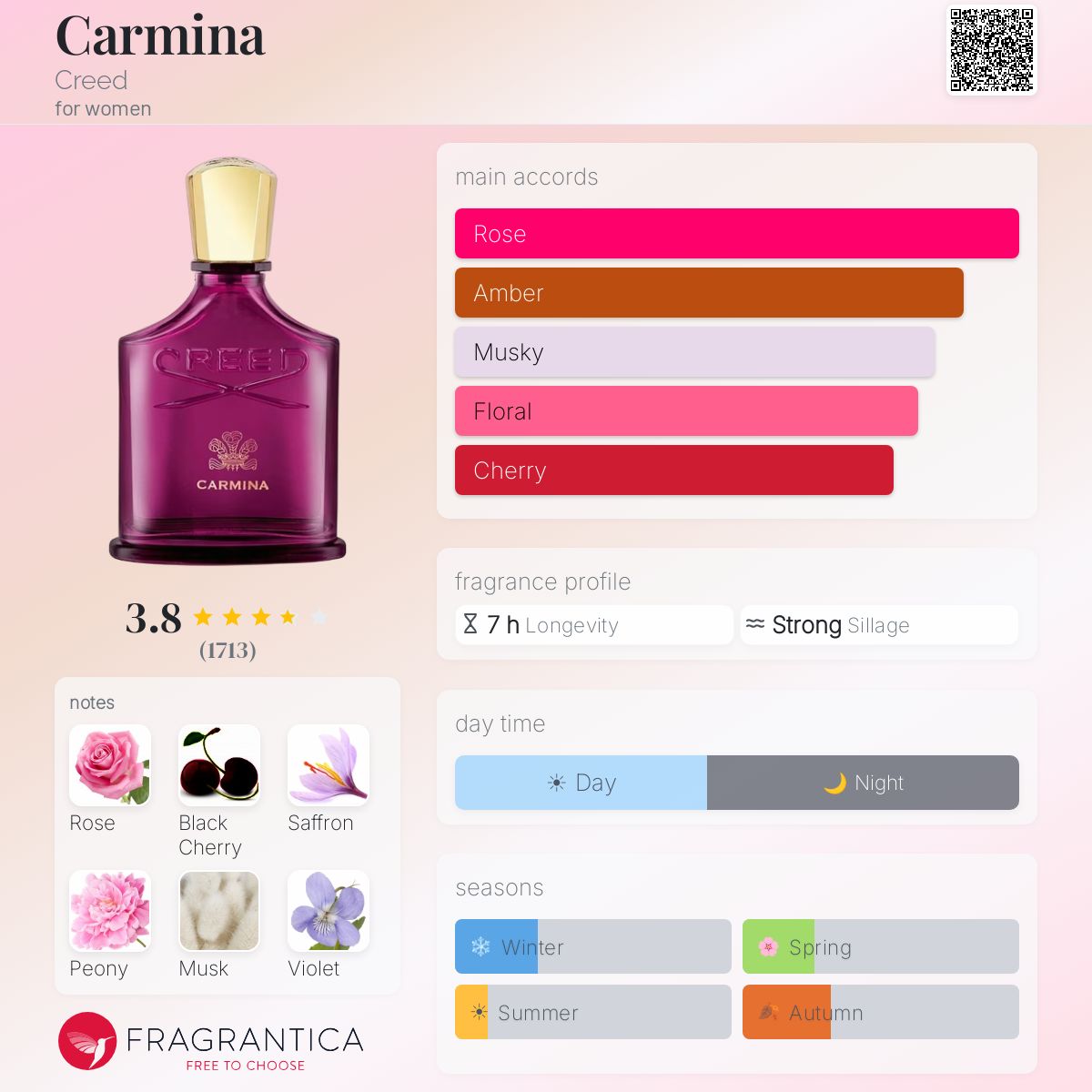 Ficha de perfil