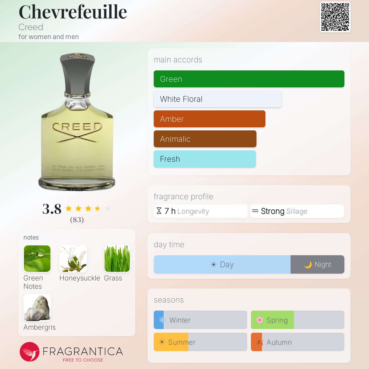 Profile card