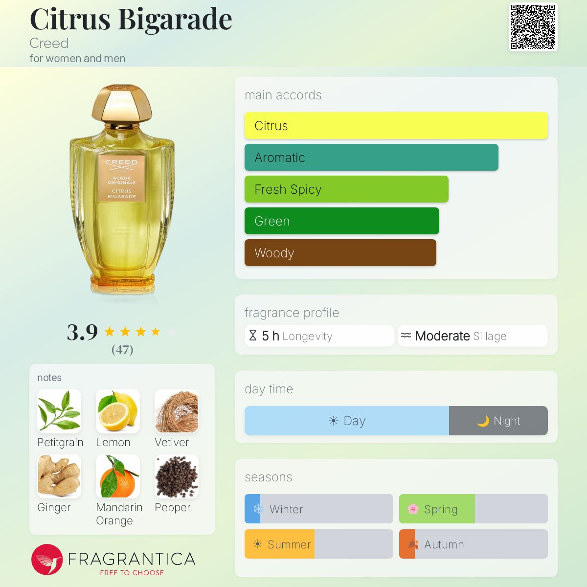 Profile card