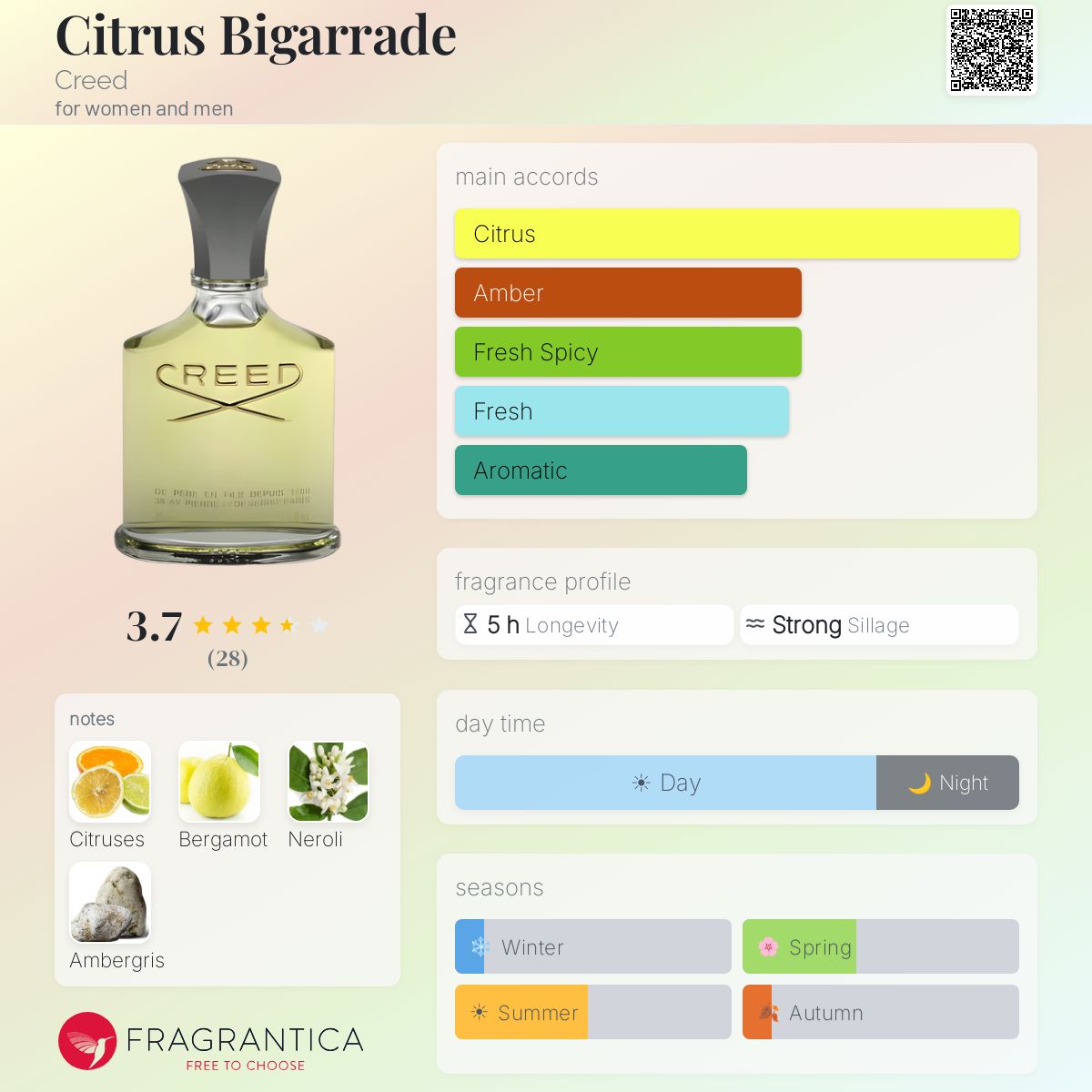 Profile card