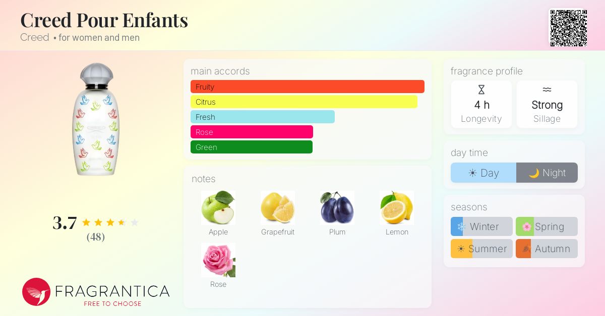 Fragrance card