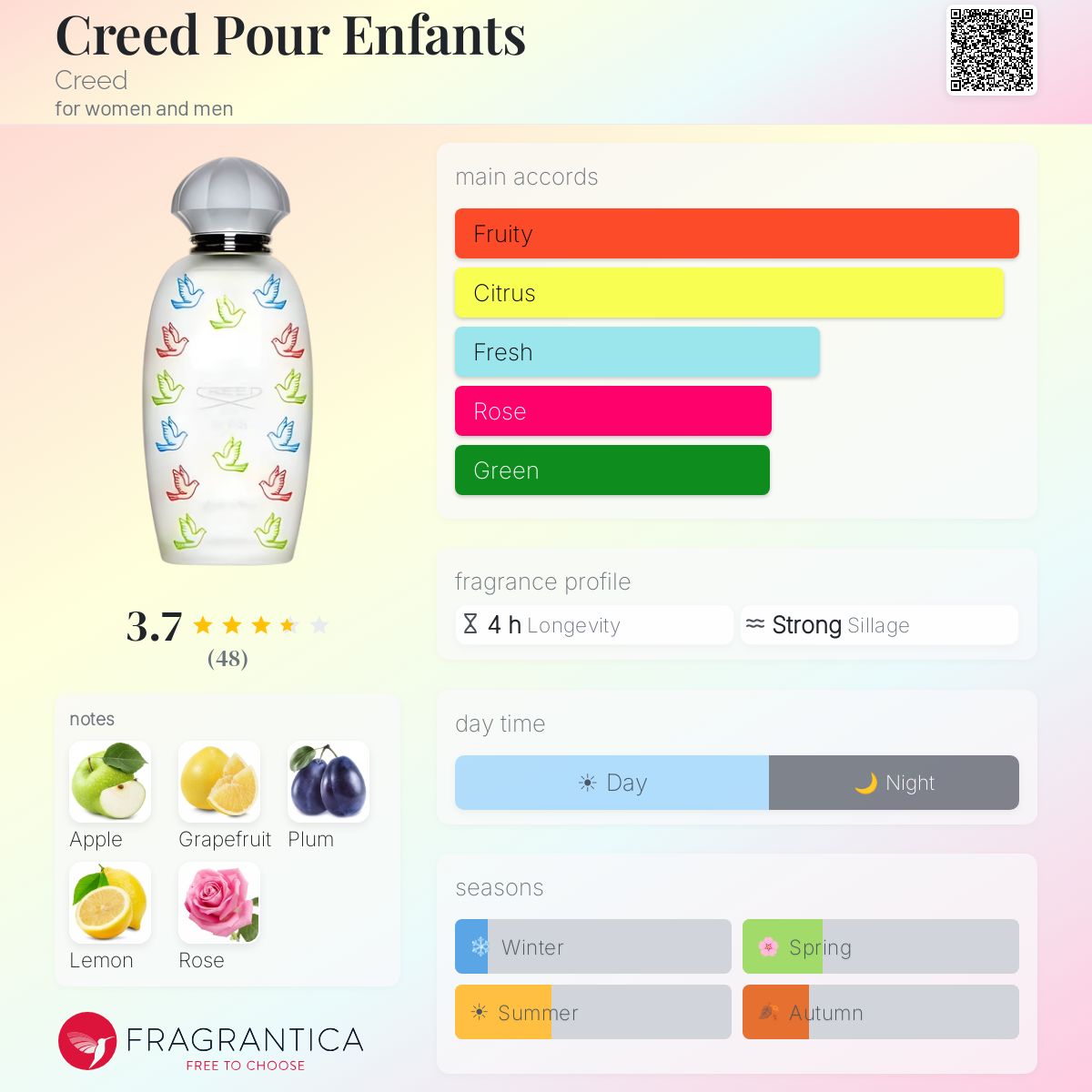Profile card