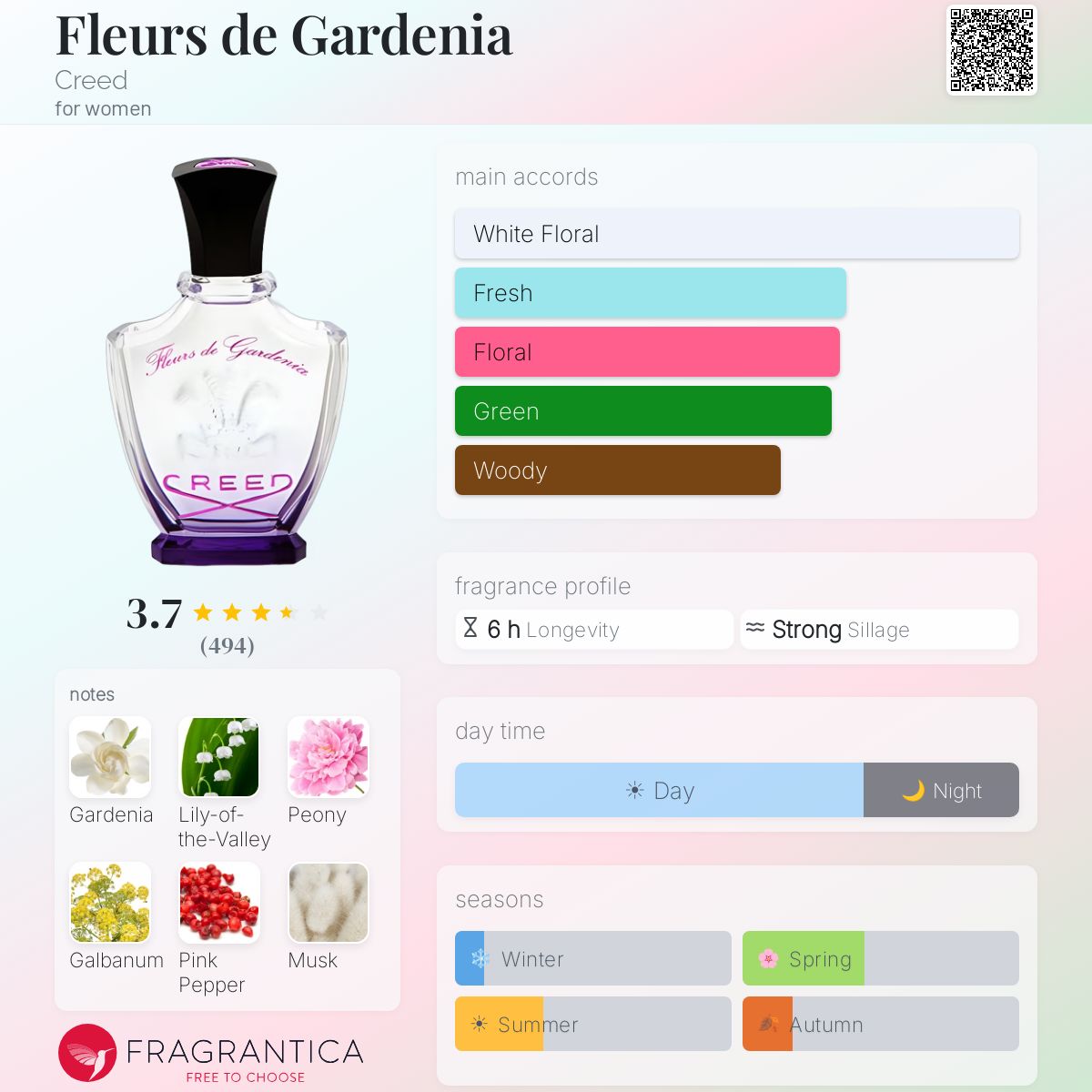 Ficha de perfil