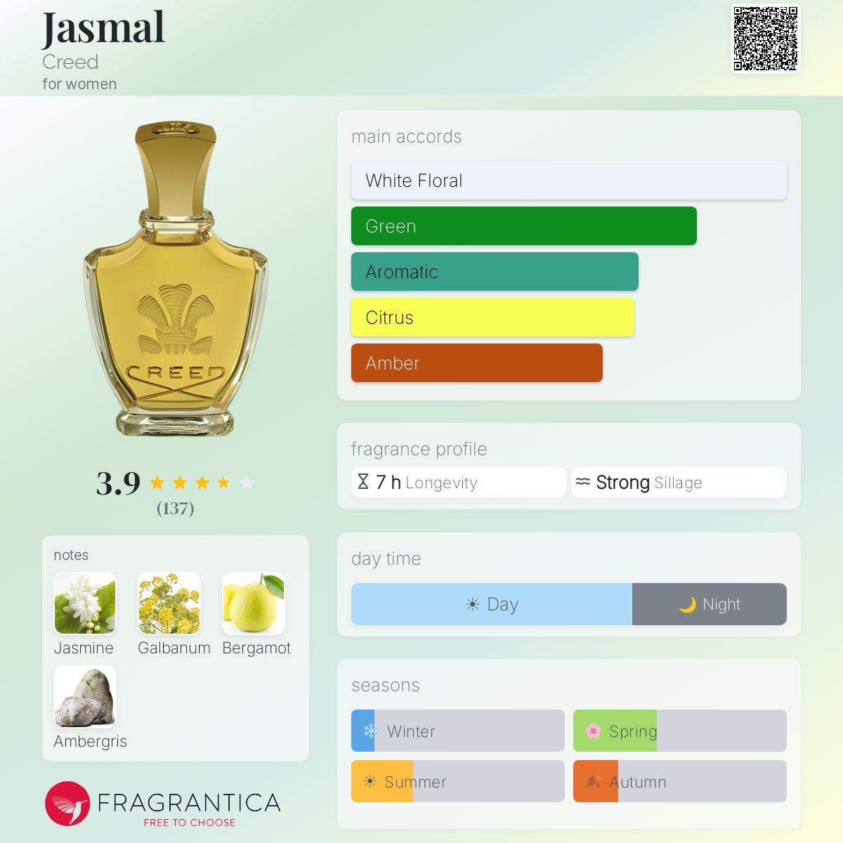 Profile card