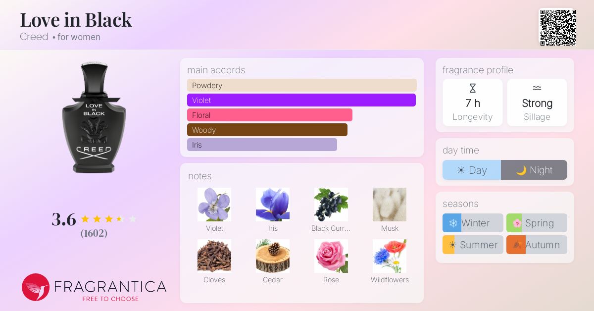 Fragrance card