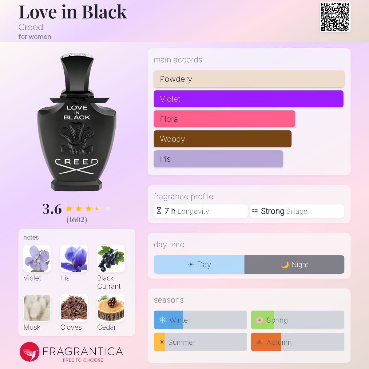 Profile card