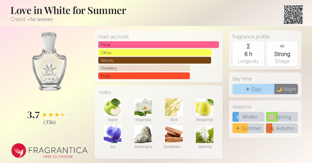 Fragrance card
