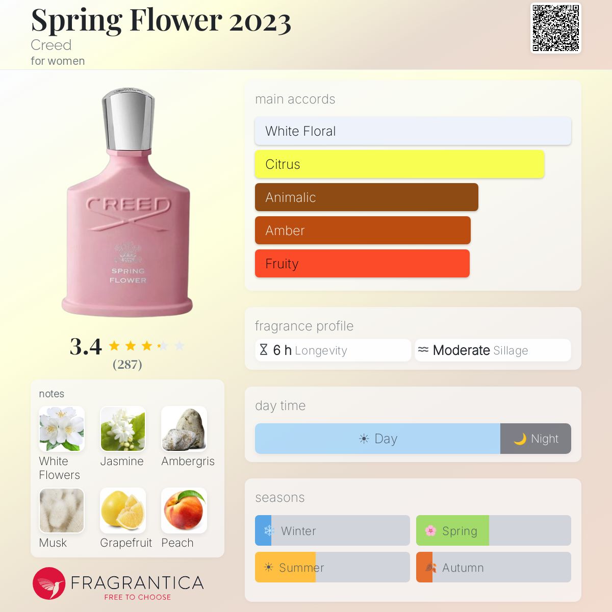 Profile card
