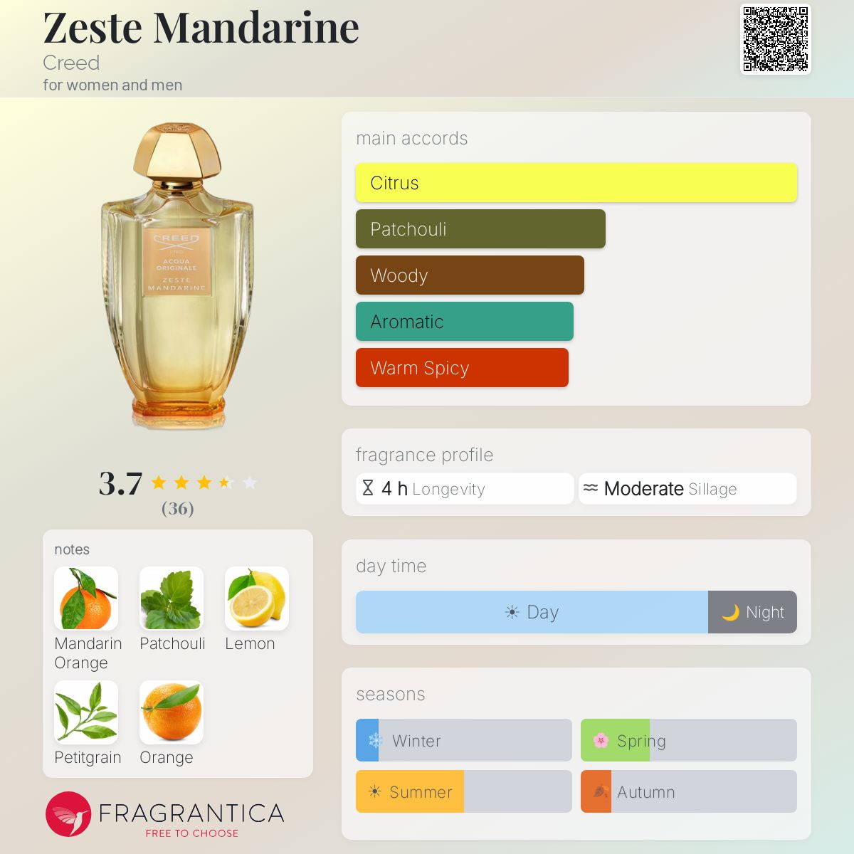 Profile card