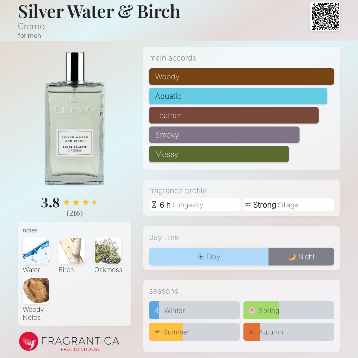 Profile card
