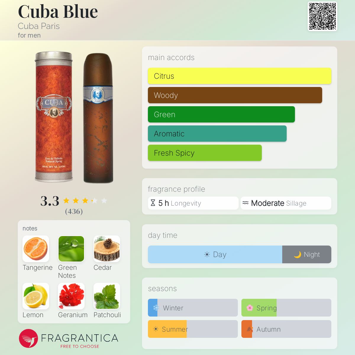 Profile card