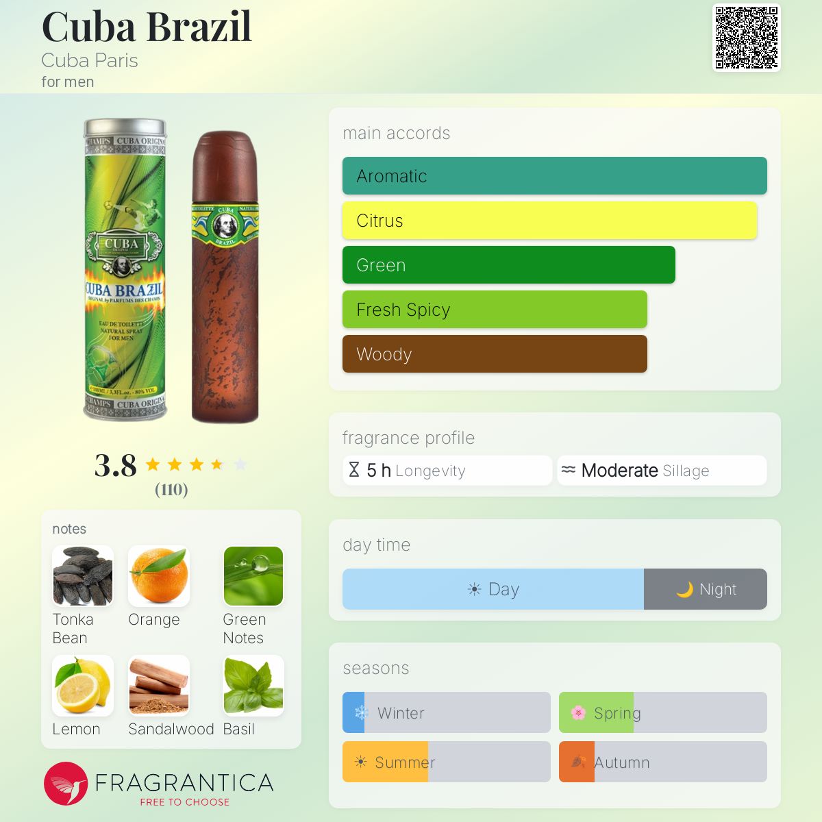 Profile card