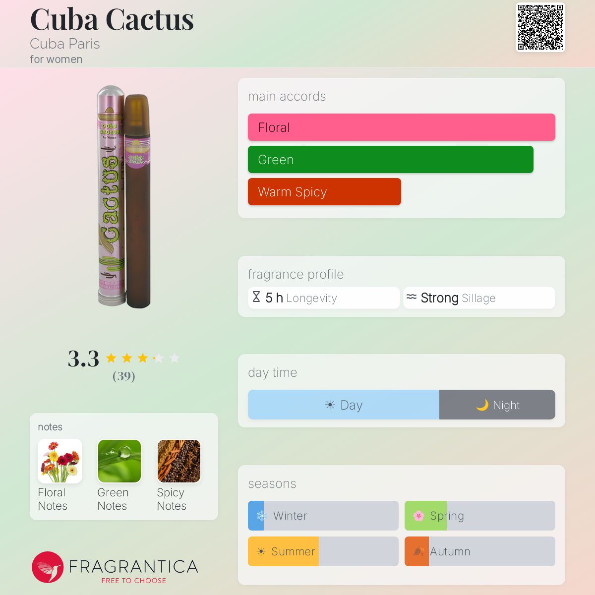 Profile card
