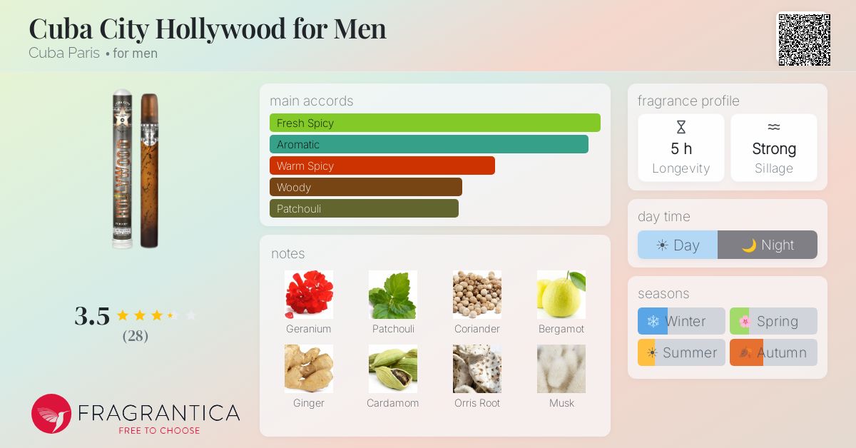 Fragrance card