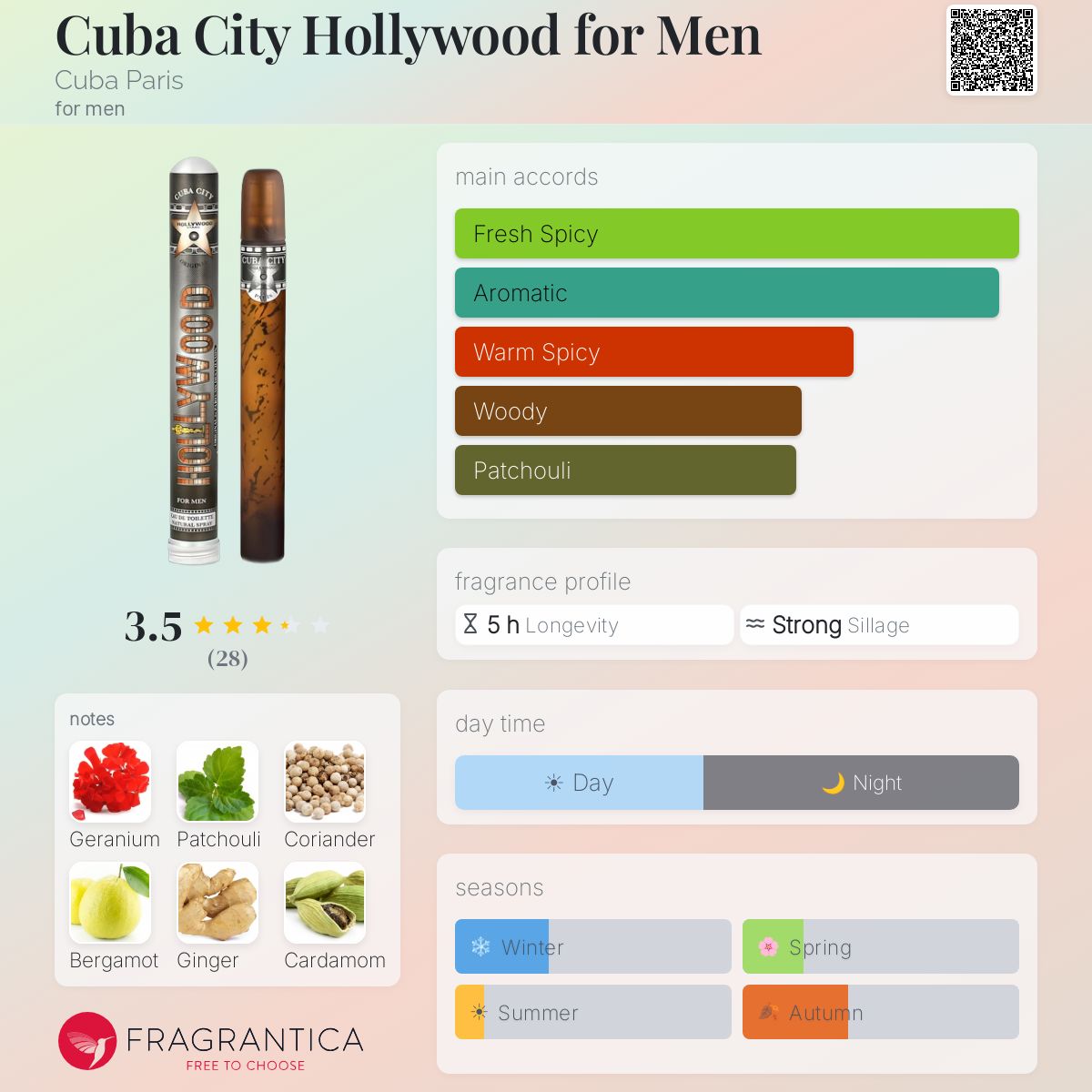Profile card