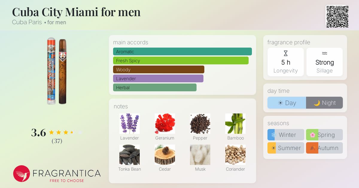 Fragrance card