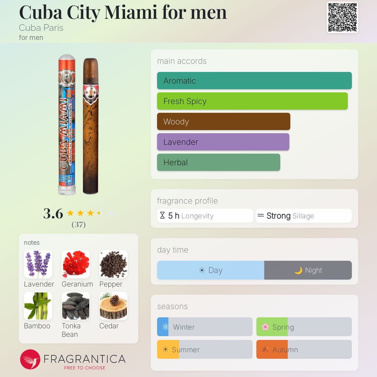 Profile card