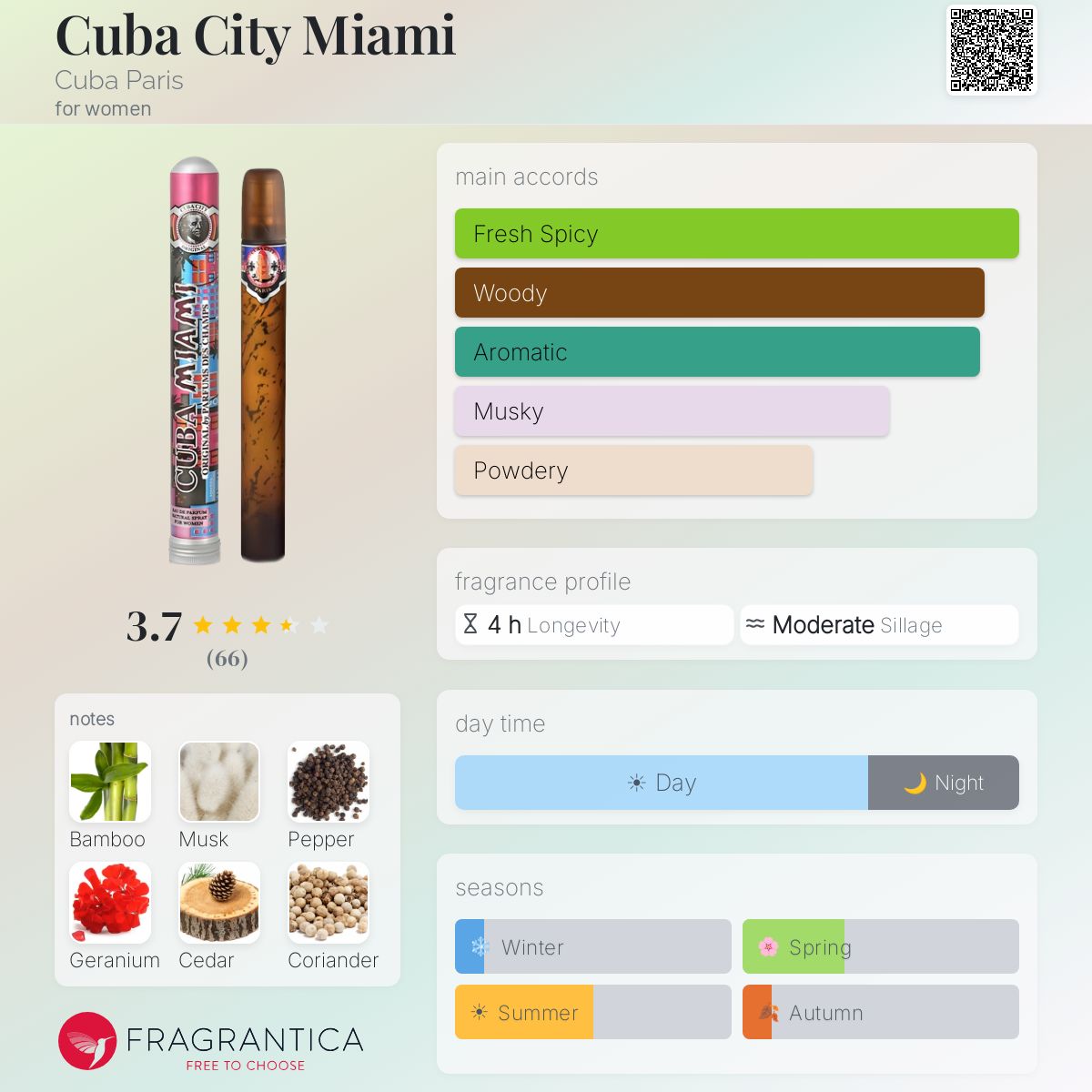 Profile card