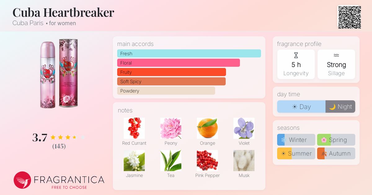 Fragrance card