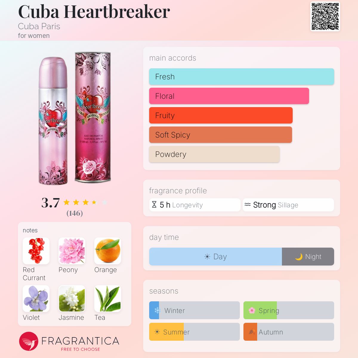Profile card