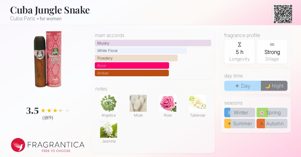 Fragrance card