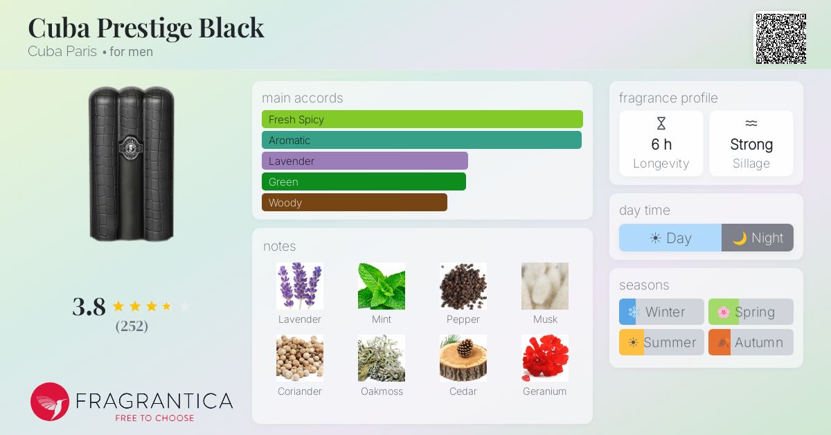 Fragrance card