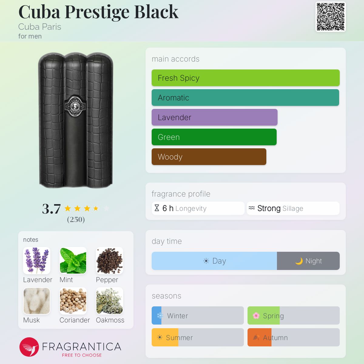 Profile card