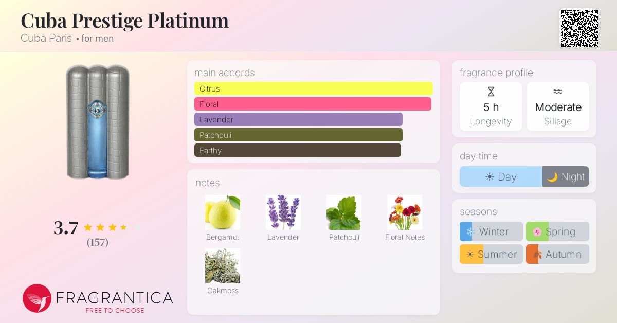 Fragrance card