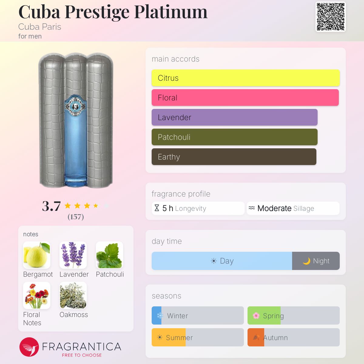 Profile card