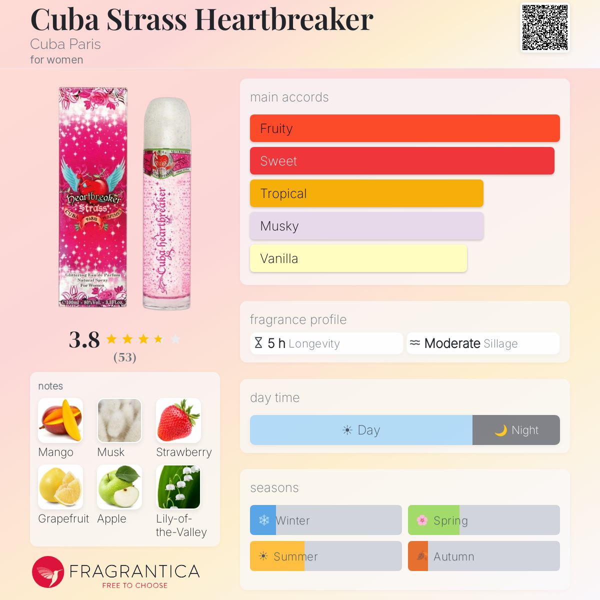 Profile card