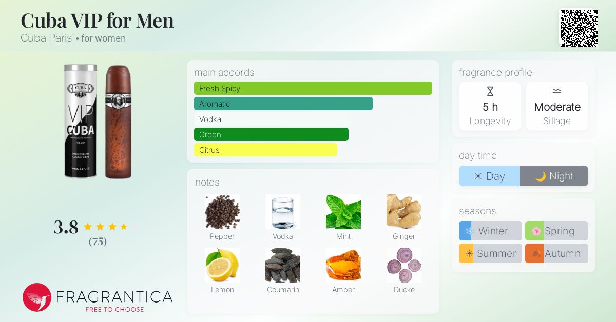 Fragrance card