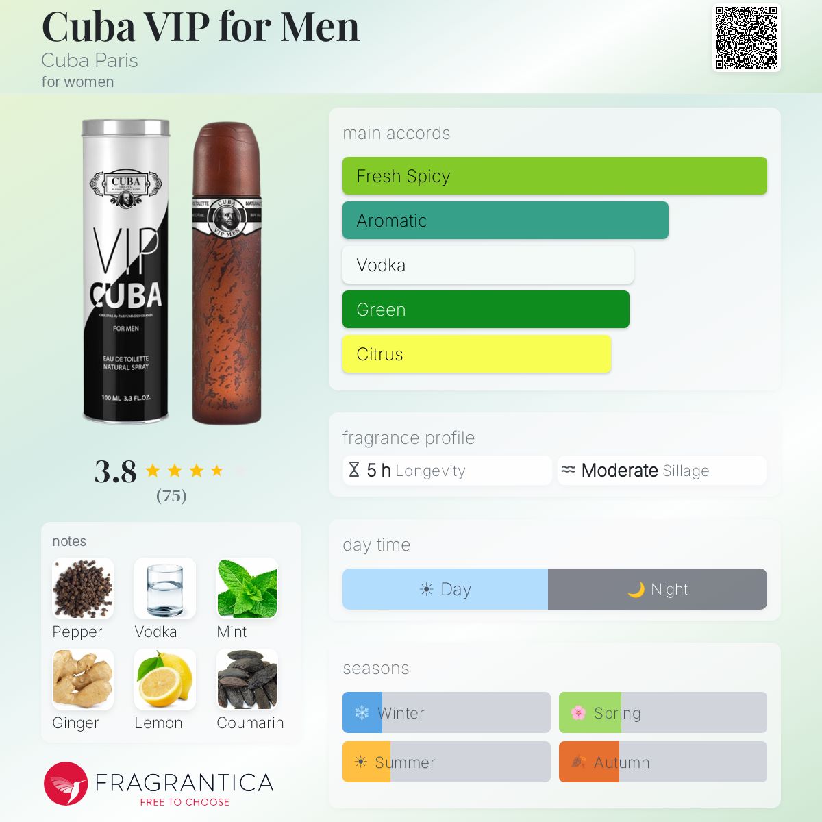 Profile card