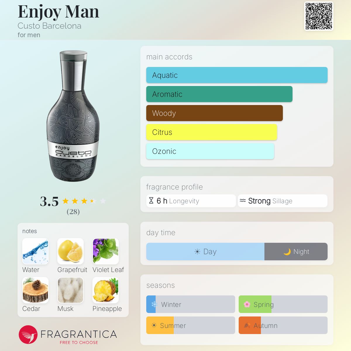 Profile card