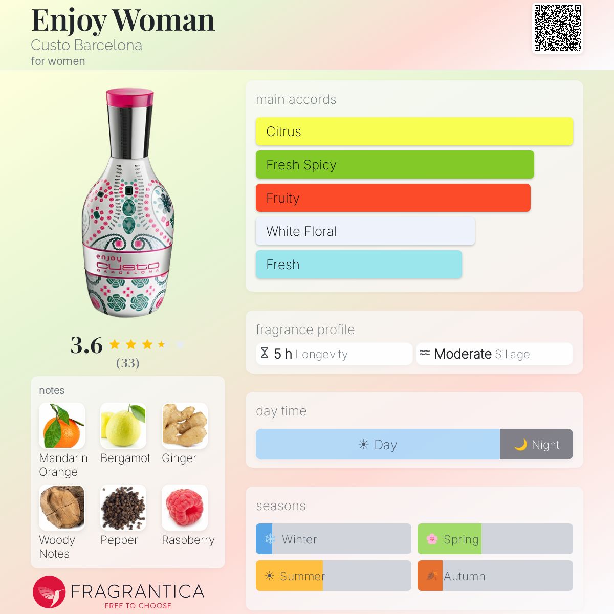 Profile card