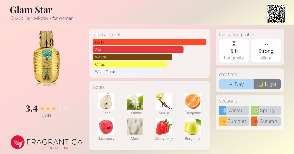 Fragrance card