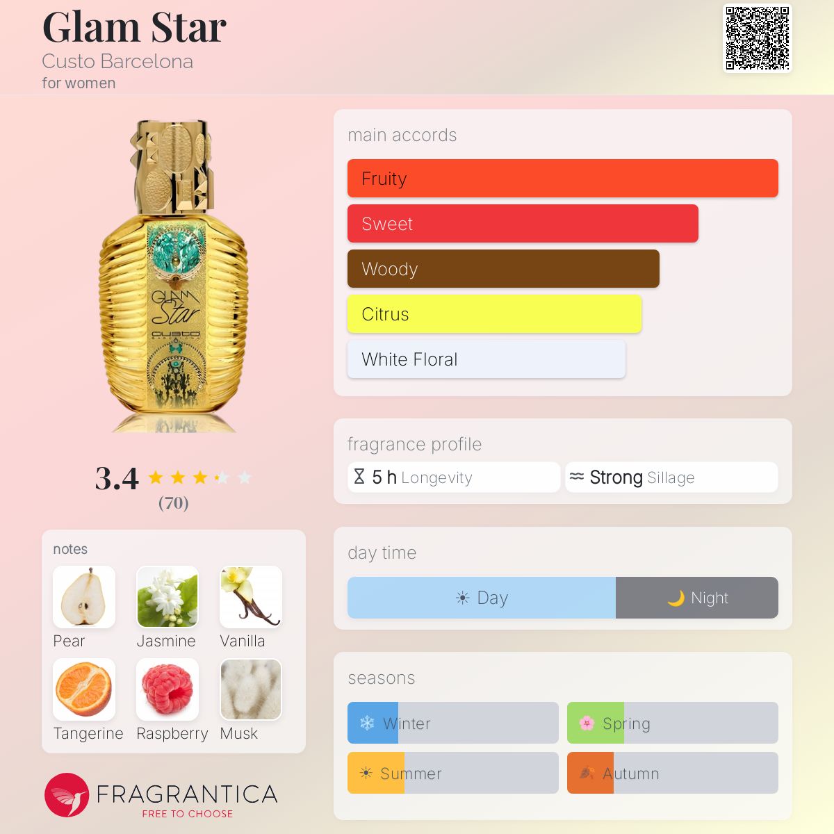 Profile card