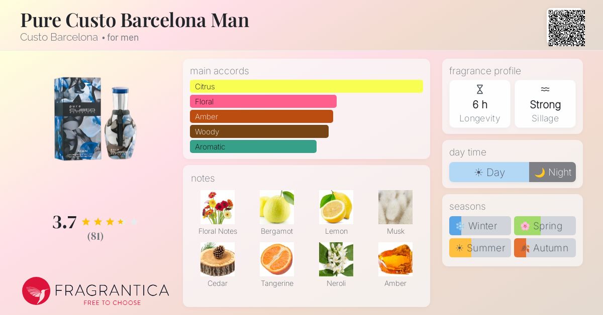 Fragrance card
