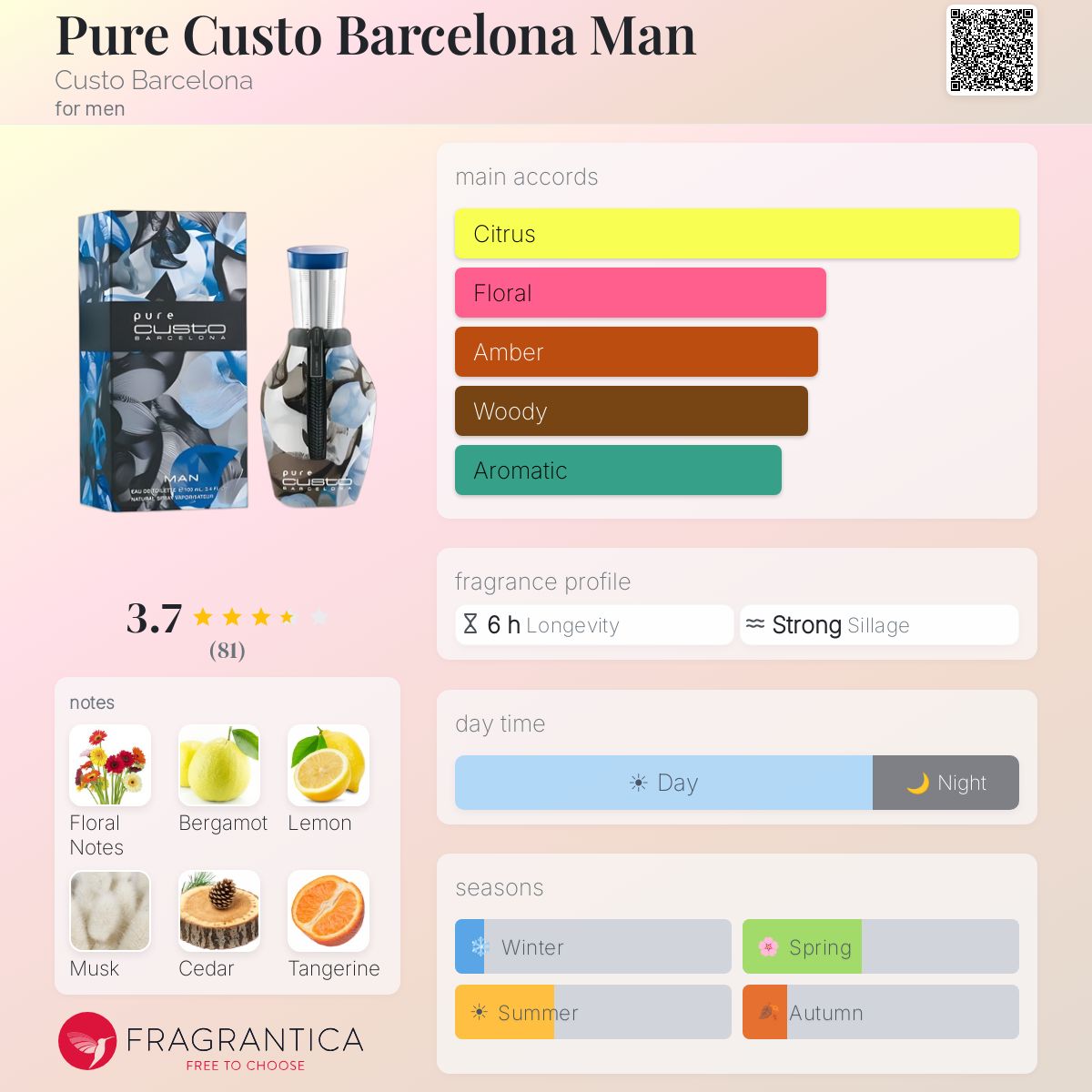 Profile card