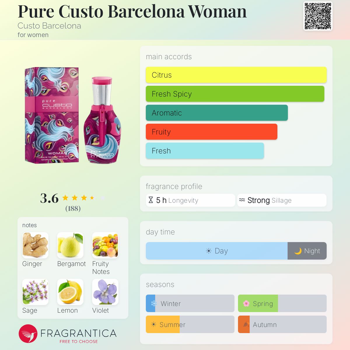 Profile card