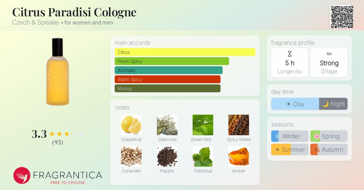 Fragrance card