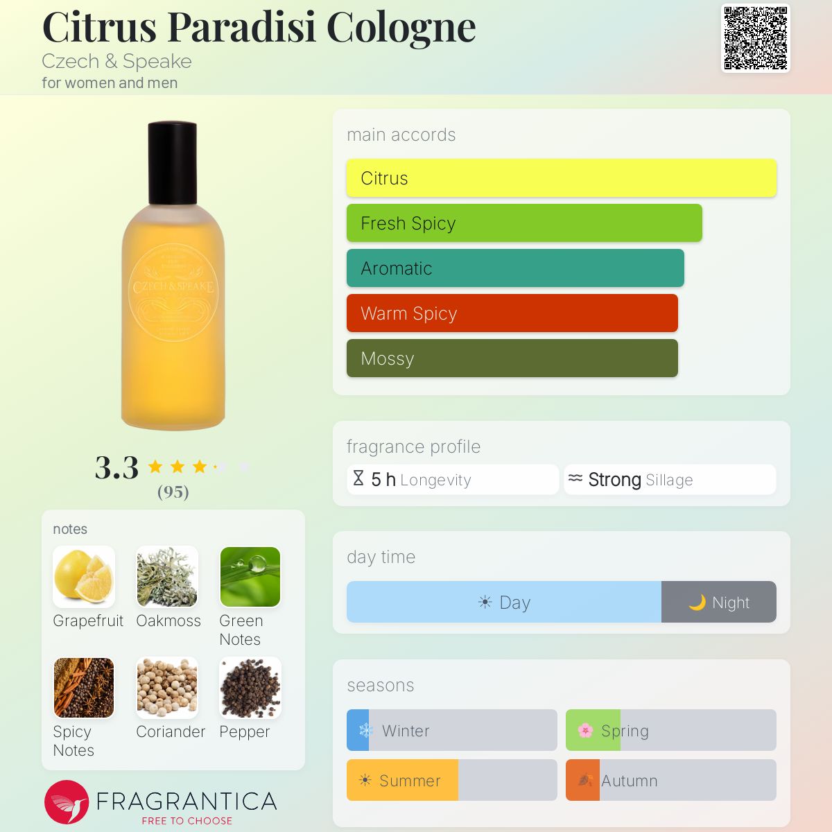 Profile card