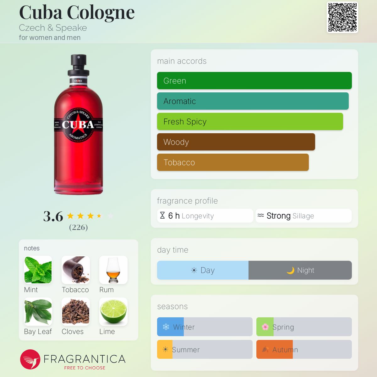 Ficha de perfil