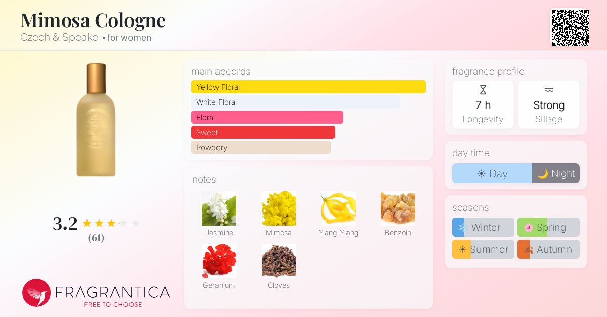 Fragrance card