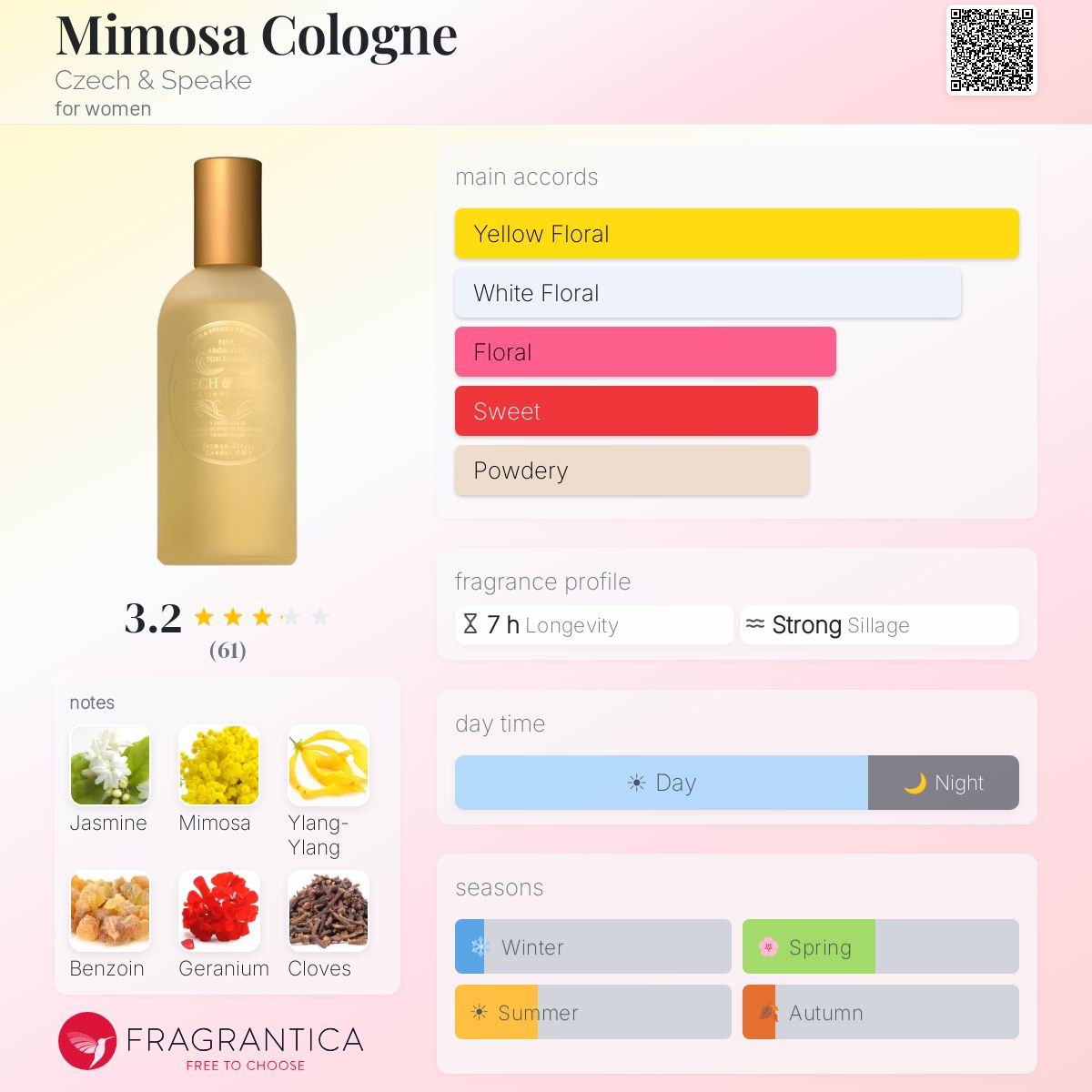 Profile card