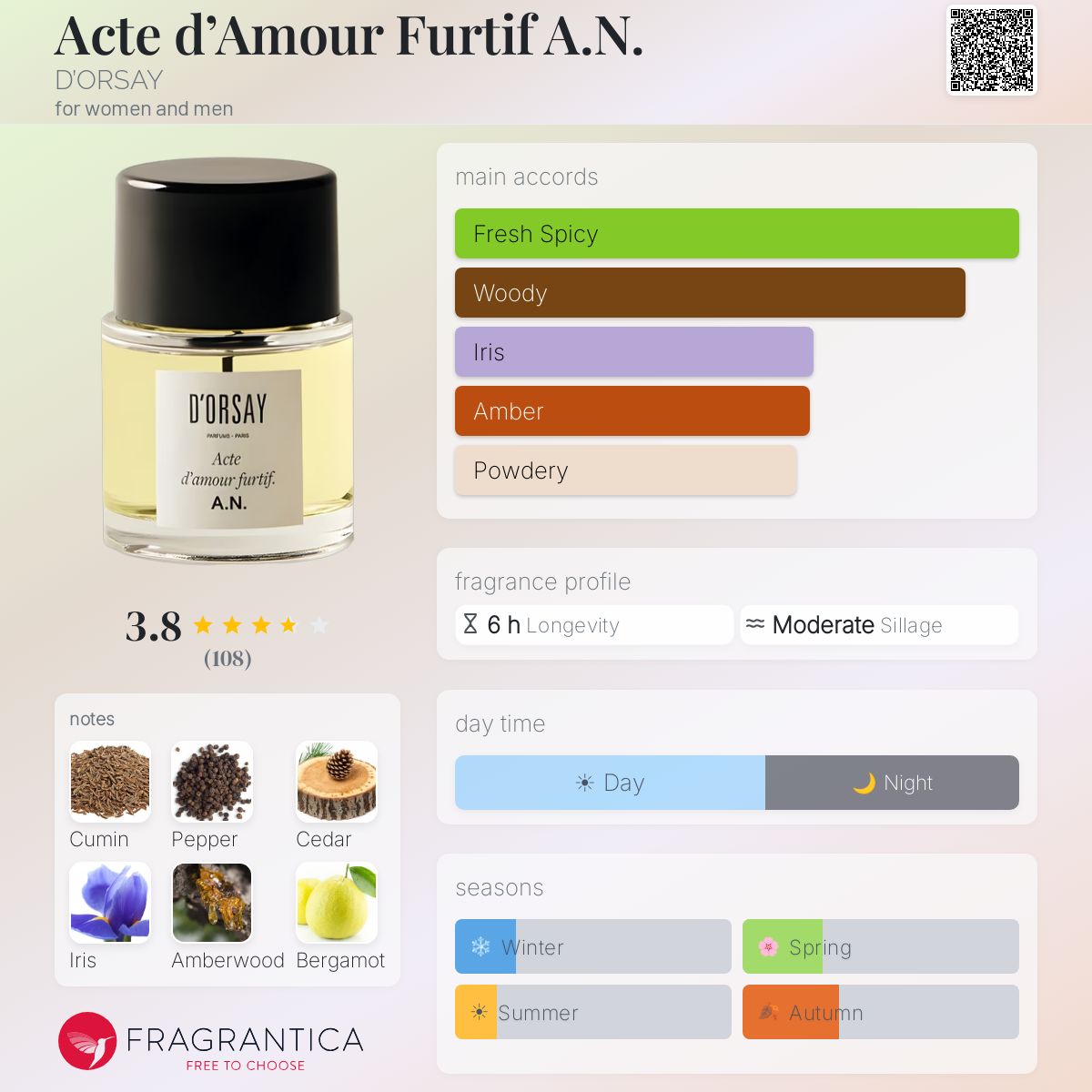 Ficha de perfil