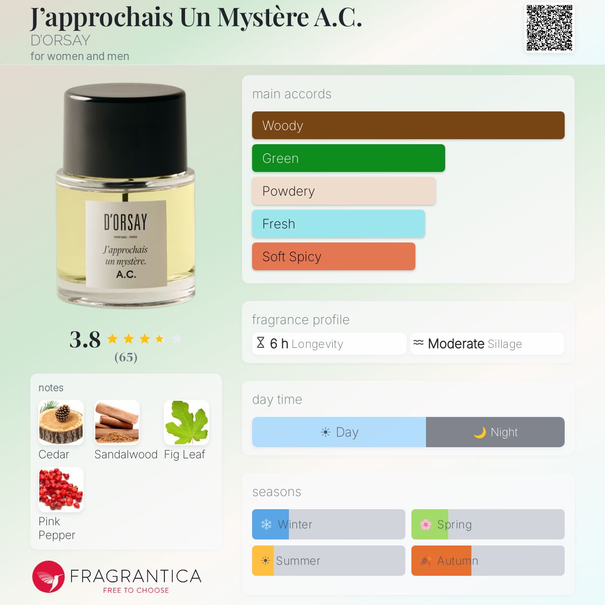 Profile card